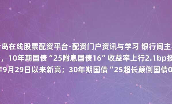 青岛在线股票配资平台-配资门户资讯与学习 银行间主要利率债收益率快速上行，10年期国债“25附息国债16”收益率上行2.1bp报1.8825%，创2025年9月29日以来新高；30年期国债“25超长颠倒国债06”收益率上行1.5bp报2.2990%，创2024年11月20日以来新高。